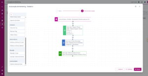 Automação de marketing 