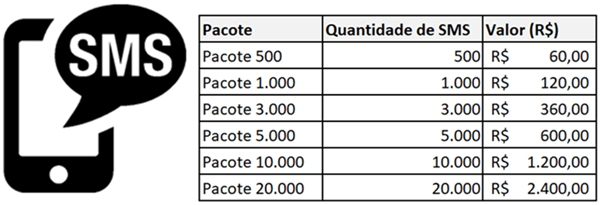 Pacotes de SMS - Belle Software Sistema para Estética